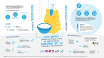 Fermentation_Infografik_WECLA
